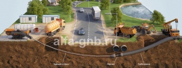 Бурение под дорогами: оптимизация строительства и ремонта дорожной инфраструктуры в Москве