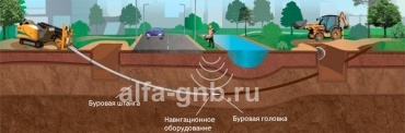 Экологическая эффективность горизонтального направленного бурения для подземной инфраструктуры Москвы